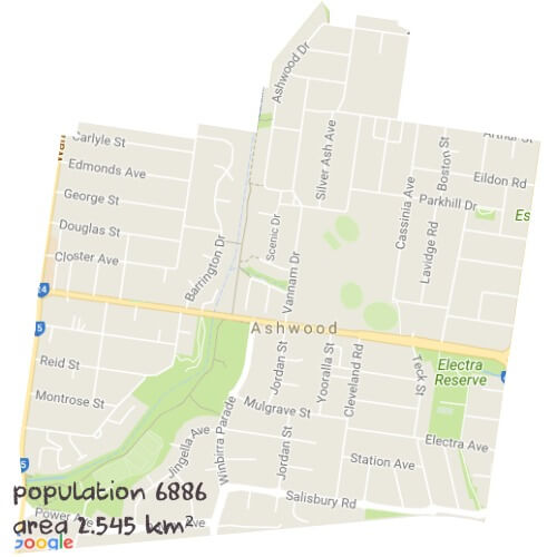 Science Tutoring Near Me